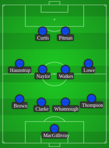 AC43E760-1909-4CDF-9F58-1EA013DD0C9B